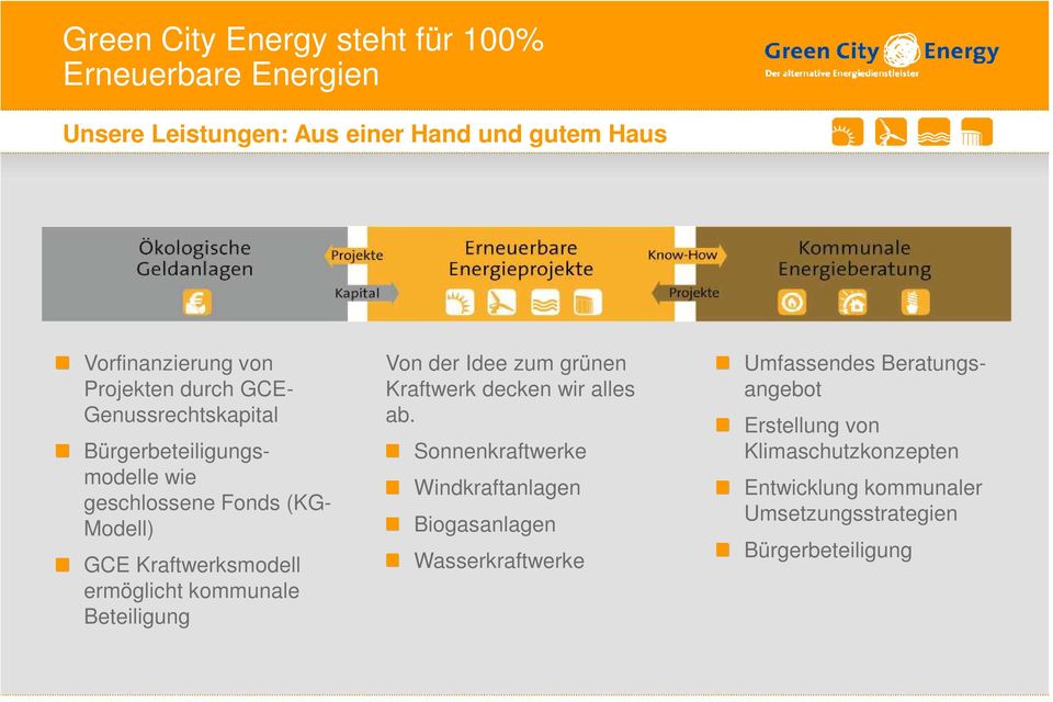 Bürgerbeteiligungsmodelle wie geschlossene Fonds (KG- Modell) GCE Kraftwerksmodell ermöglicht kommunale Beteiligung