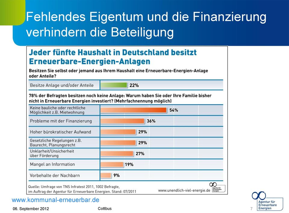 verhindern die