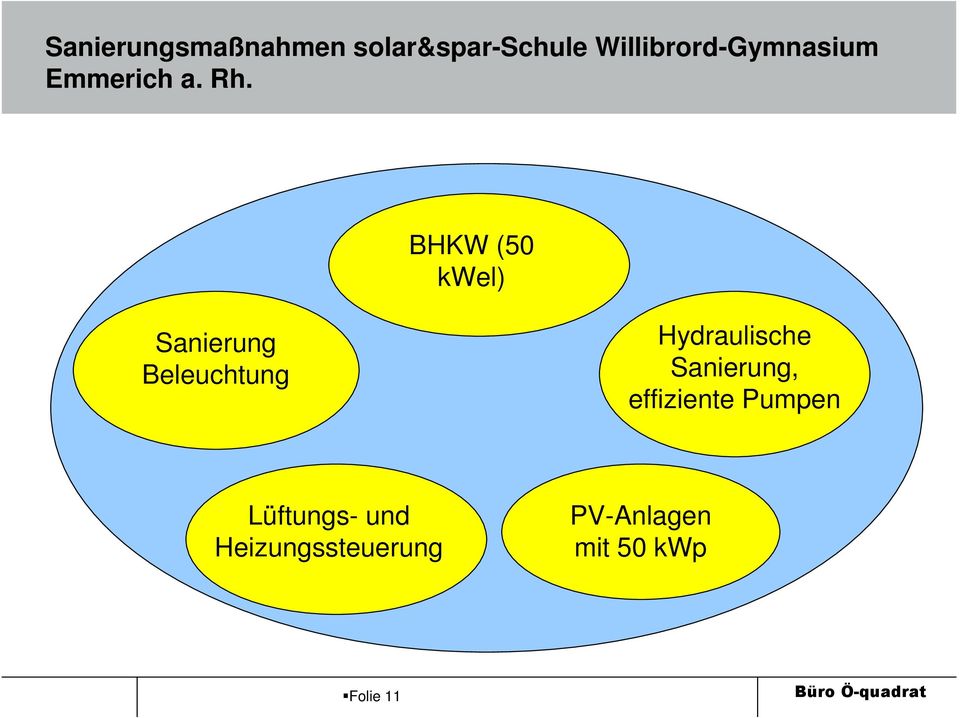 BHKW (50 kwel) Sanierung Beleuchtung Hydraulische