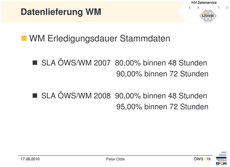 72 Stunden SLA ÖWS/WM 2008 90,00% binnen 48 Stunden