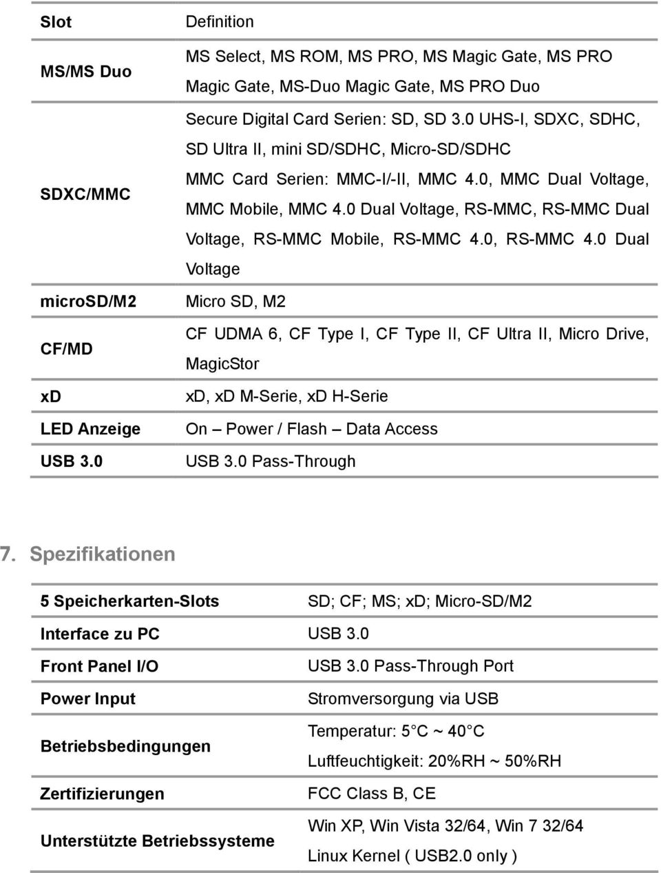 0 UHS-I, SDXC, SDHC, SD Ultra II, mini SD/SDHC, Micro-SD/SDHC MMC Card Serien: MMC-I/-II, MMC 4.0, MMC Dual Voltage, MMC Mobile, MMC 4.