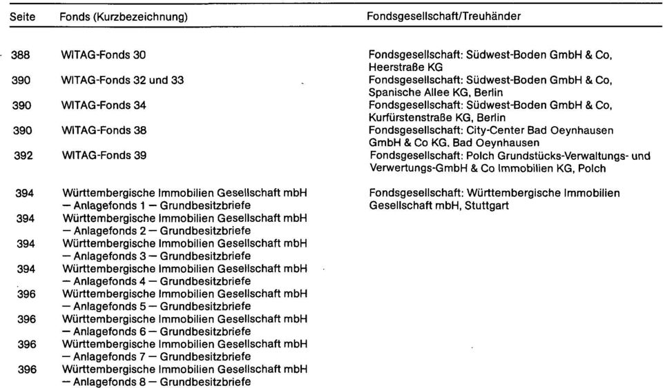 Grundbesitzbriefe 394 Württembergische Immobilien Gesellschaft mbh Anlagefonds 4 Grundbesitzbriefe 396 Württembergische Immobilien Gesellschaft mbh Anlagefonds 5 Grundbesitzbriefe 396