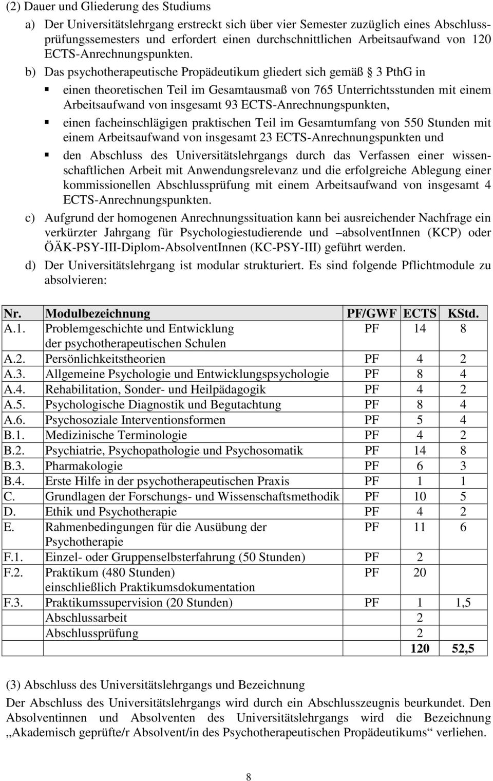 b) Das psychotherapeutische Propädeutikum gliedert sich gemäß 3 PthG in einen theoretischen Teil im Gesamtausmaß von 765 Unterrichtsstunden mit einem Arbeitsaufwand von insgesamt 93