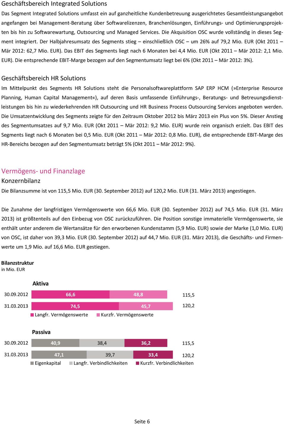 Die Akquisition OSC wurde vollständig in dieses Segment integriert. Der Halbjahresumsatz des Segments stieg einschließlich OSC um 26% auf 79,2 Mio. EUR (Okt 2011 Mär 2012: 62,7 Mio. EUR).