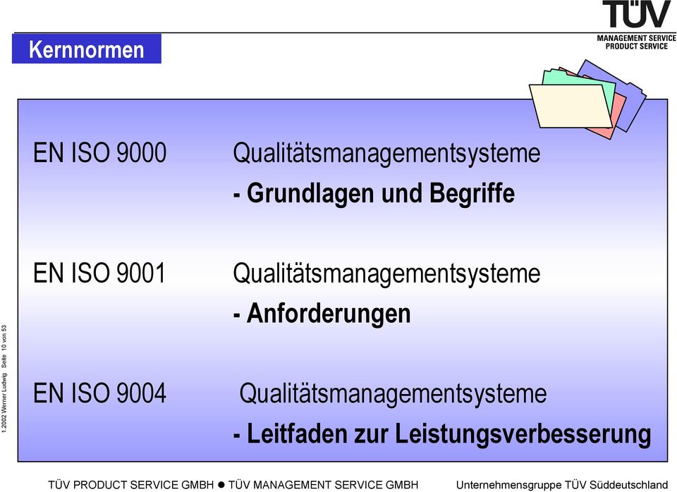 2002 Werner Ludwig Seite 10 von 53 EN ISO 9001 EN ISO 9004