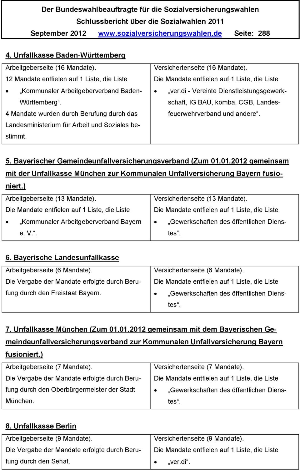 Versichertenseite (16 Mandate). ver.di - Vereinte Dienstleistungsgewerkschaft, IG BAU, komba, CGB, Landesfeuerwehrverband und andere. 5. Bayerischer Gemeindeunfallversicherungsverband (Zum 01.