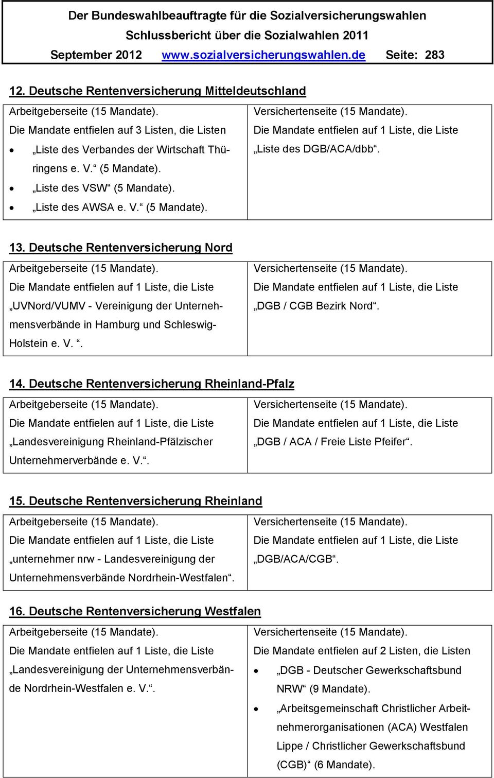 Liste des VSW (5 Mandate). Liste des AWSA e. V. (5 Mandate). 13. Deutsche Rentenversicherung Nord UVNord/VUMV - Vereinigung der Unternehmensverbände in Hamburg und Schleswig- Holstein e. V.. DGB / CGB Bezirk Nord.