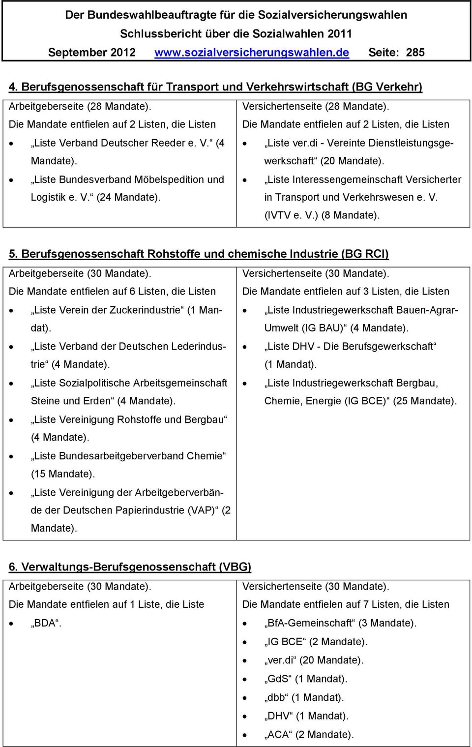 Liste Interessengemeinschaft Versicherter in Transport und Verkehrswesen e. V. (IVTV e. V.) (8 Mandate). 5.