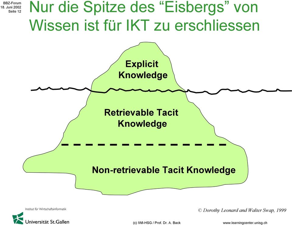 Retrievable Tacit Knowledge Non-retrievable