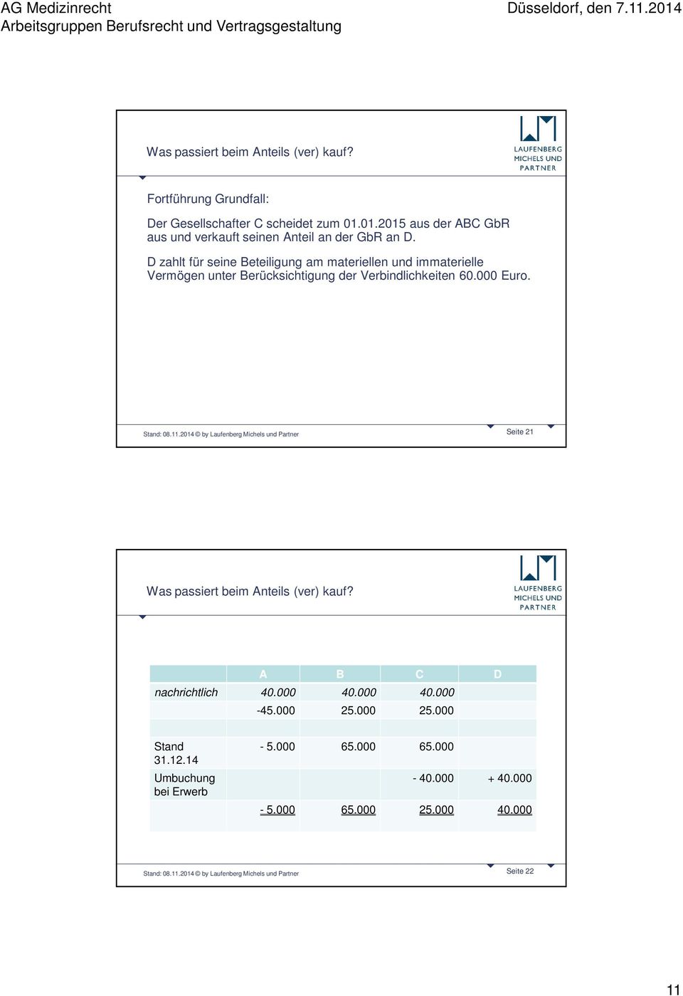 D zahlt für seine Beteiligung am materiellen und immaterielle Vermögen unter Berücksichtigung der Verbindlichkeiten 60.000 Euro. Stand: 08.11.