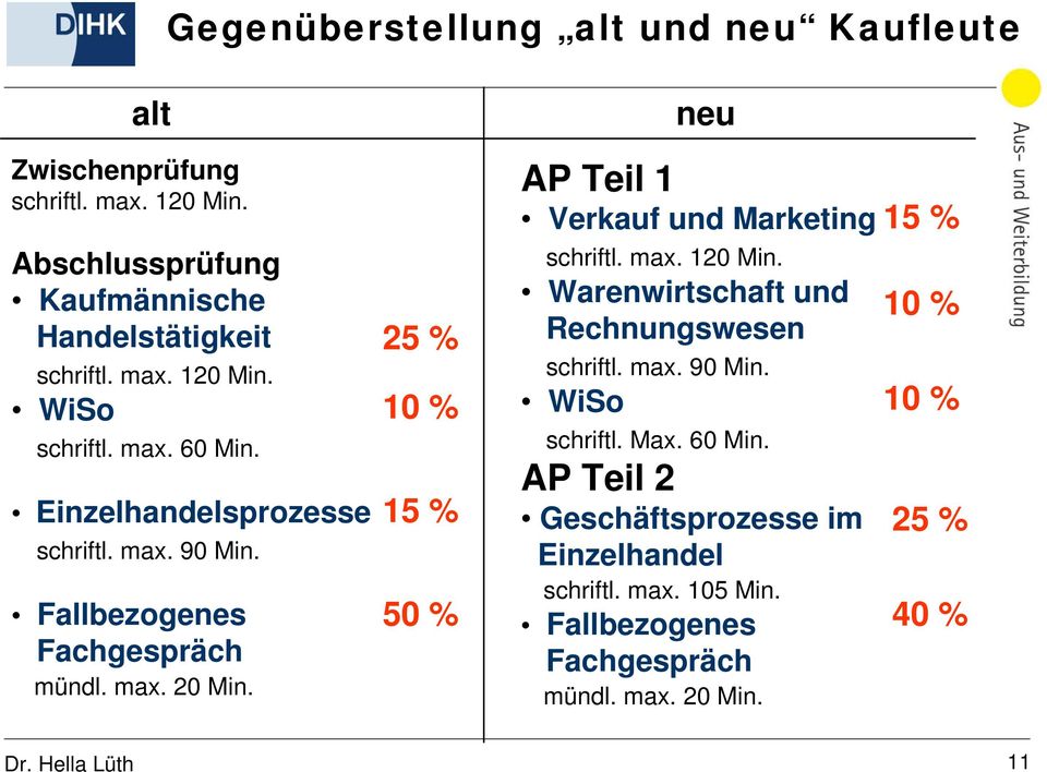 25 % 15 % neu AP Teil 1 Verkauf und Marketing Warenwirtschaft und schriftl. max. 90 Min. WiSo schriftl. Max.