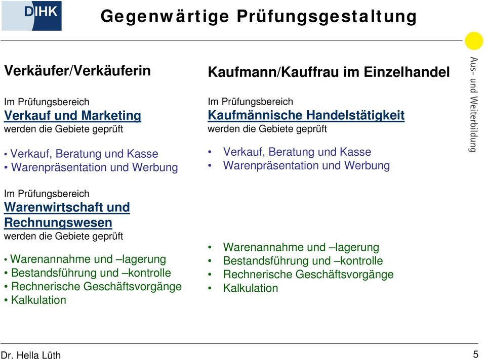 Kalkulation Kaufmann/Kauffrau im Einzelhandel Kaufmännische Handelstätigkeit Verkauf, Beratung und Kasse Warenpräsentation