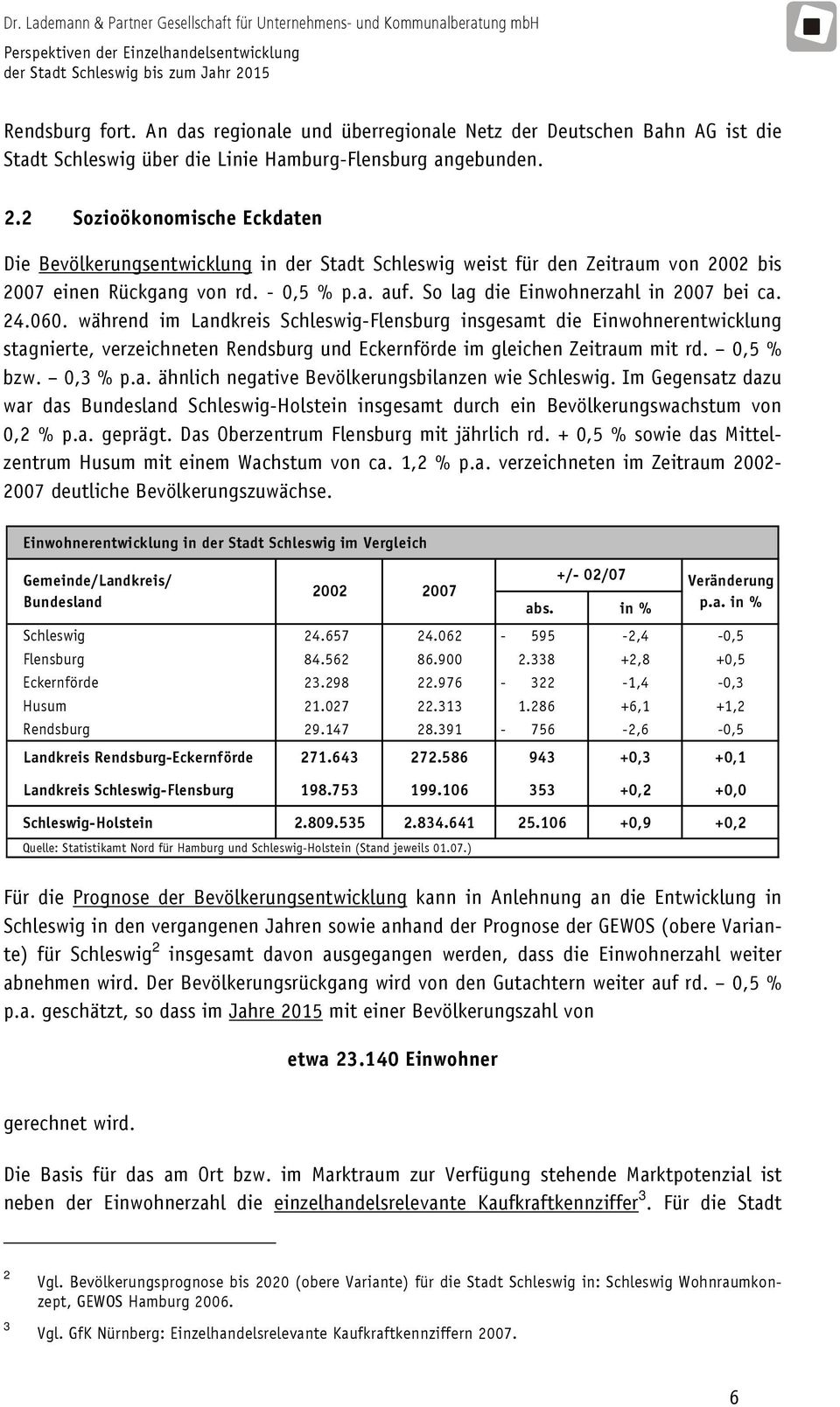 So lag die Einwohnerzahl in 2007 bei ca. 24.060.