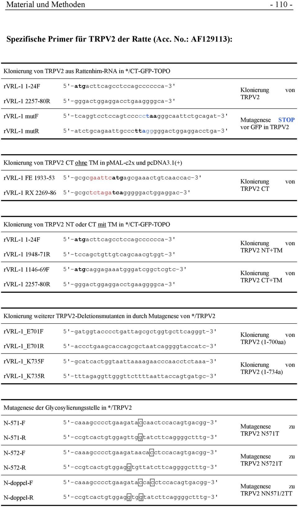 rvrl-1 mutr 5'-tcaggtcctccagtccccctaagggcaattctgcagat-3' 5'-atctgcagaattgcccttagggggactggaggacctga-3' Mutagenese STOP vor GFP in TRPV2 Klonierung von TRPV2 CT ohne TM in pmal-c2x und pcdna3.