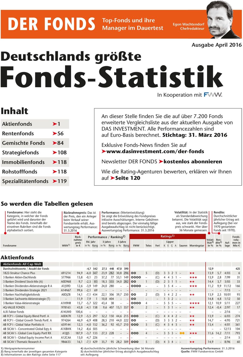 200 Fonds erweiterte Vergleichsliste aus der aktuellen Ausgabe von DAS INVESTMENT. Alle Performancezahlen sd auf Euro-Basis berechnet. Stichtag: 31. März 2016 Exklusive Fonds-News fden Sie auf www.