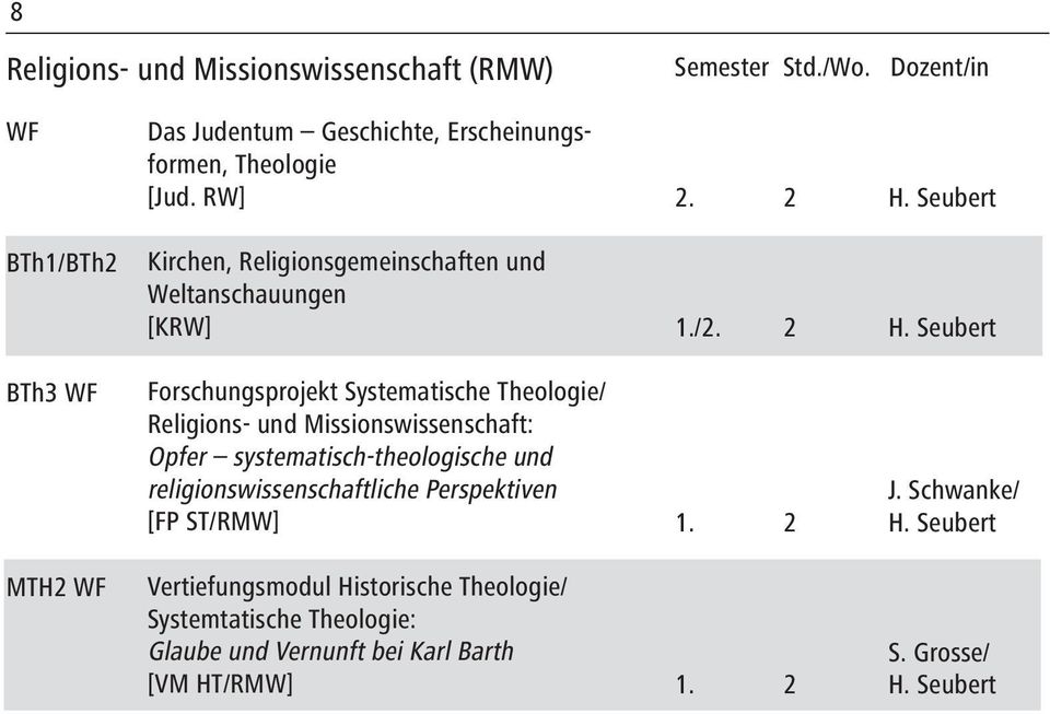 WF Forschungsprojekt Systematische Theologie/ Religions- und Missionswissenschaft: Opfer systematisch-theologische und