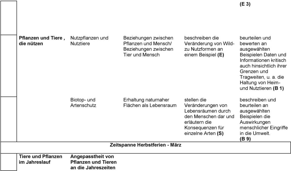 ausgewählten Beispielen Daten und Informationen kritisch au