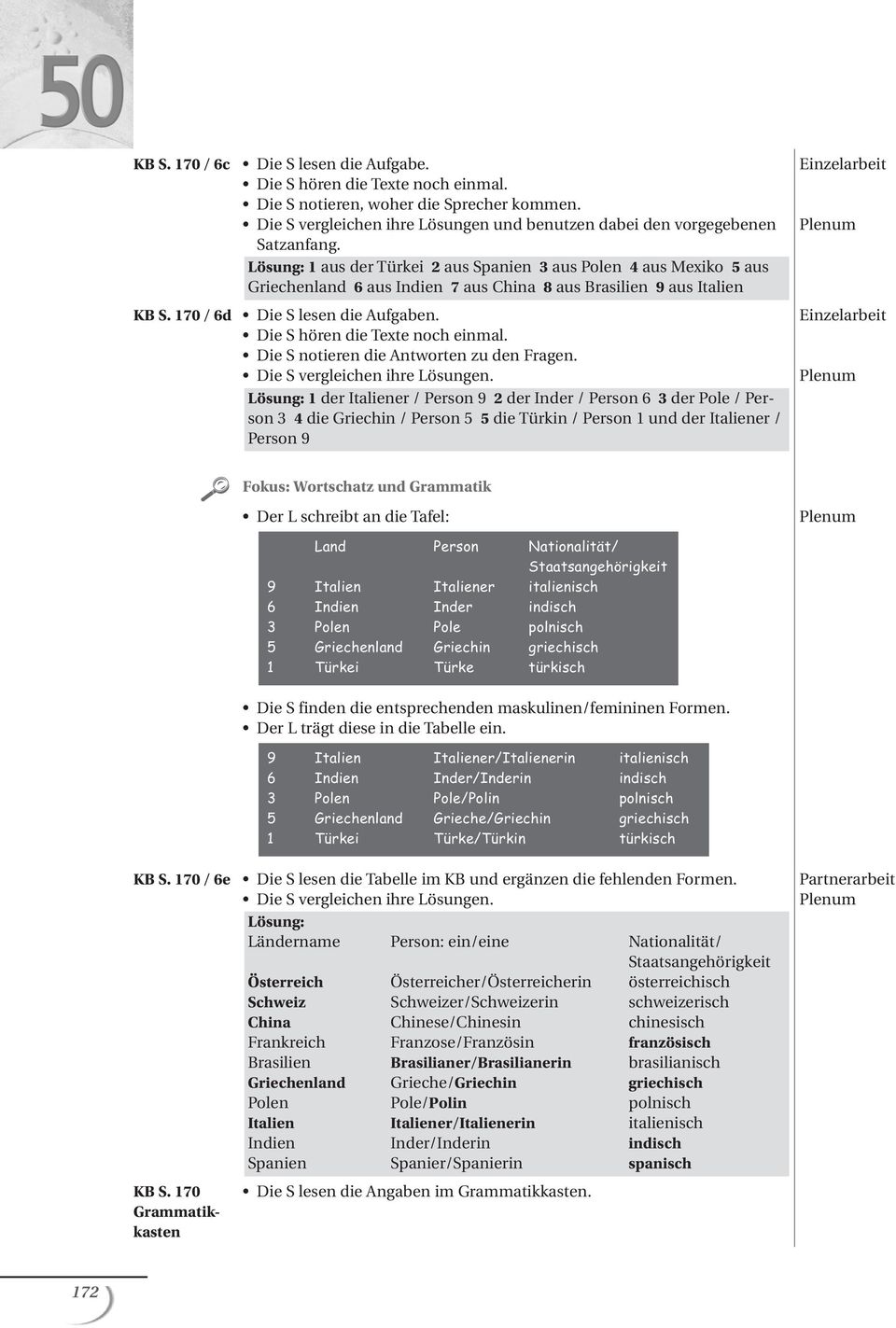 ösung: 1 aus der Türkei 2 aus Spanien 3 aus Polen 4 aus Mexiko 5 aus Griechenland 6 aus Indien 7 aus China 8 aus Brasilien 9 aus Italien KB S. 170 / 6d Die S lesen die Aufgaben.