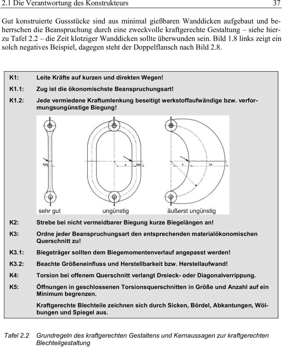 K1.1: Zug istdieökonomischste Beanspruchungsart! K1.2: Jede vermiedene Kraftumlenkung beseitigt werkstoffaufwändige bzw.verformungsungünstige Biegung!