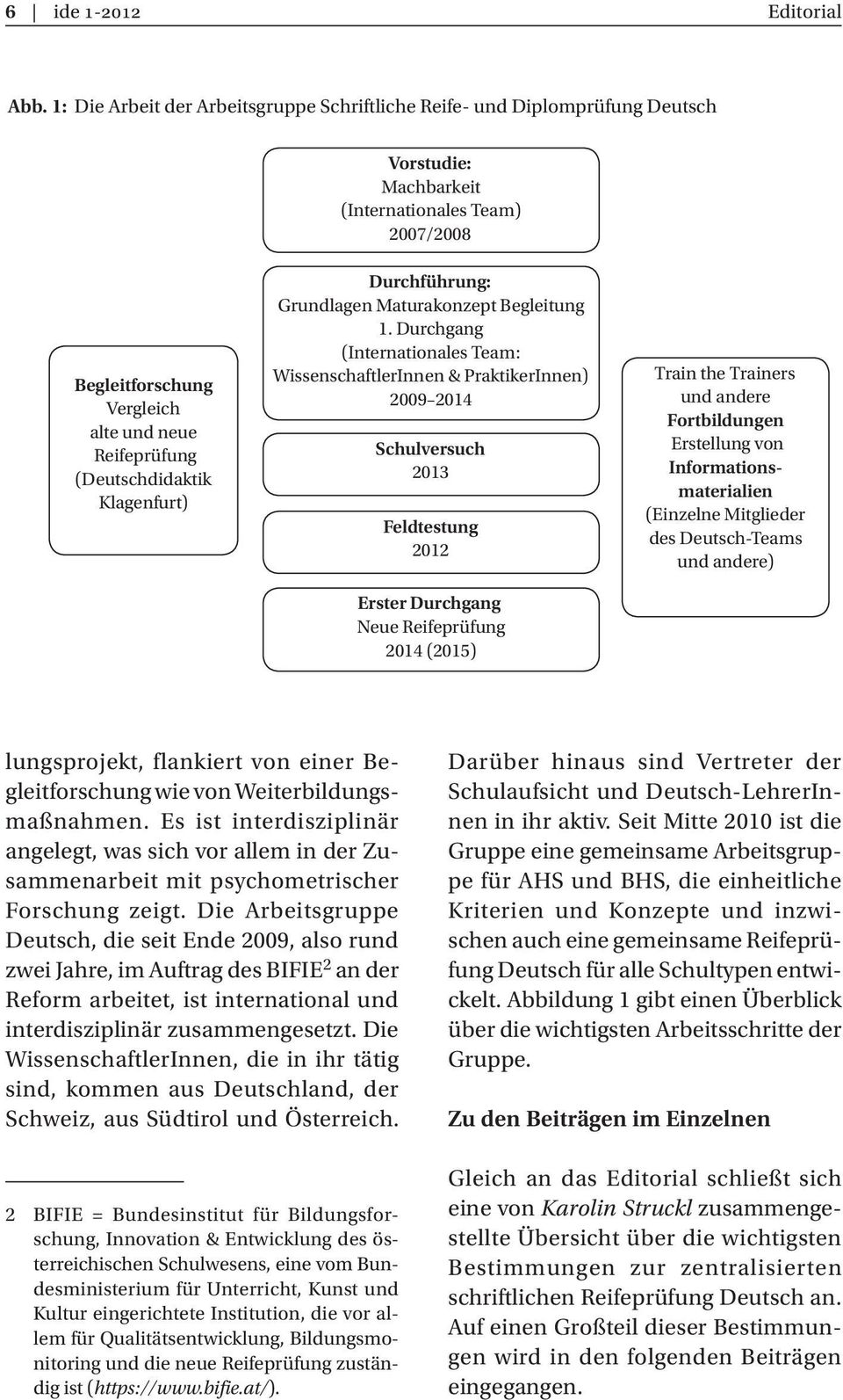 (Deutschdidaktik Klagenfurt) Durchführung: Grundlagen Maturakonzept Begleitung 1.