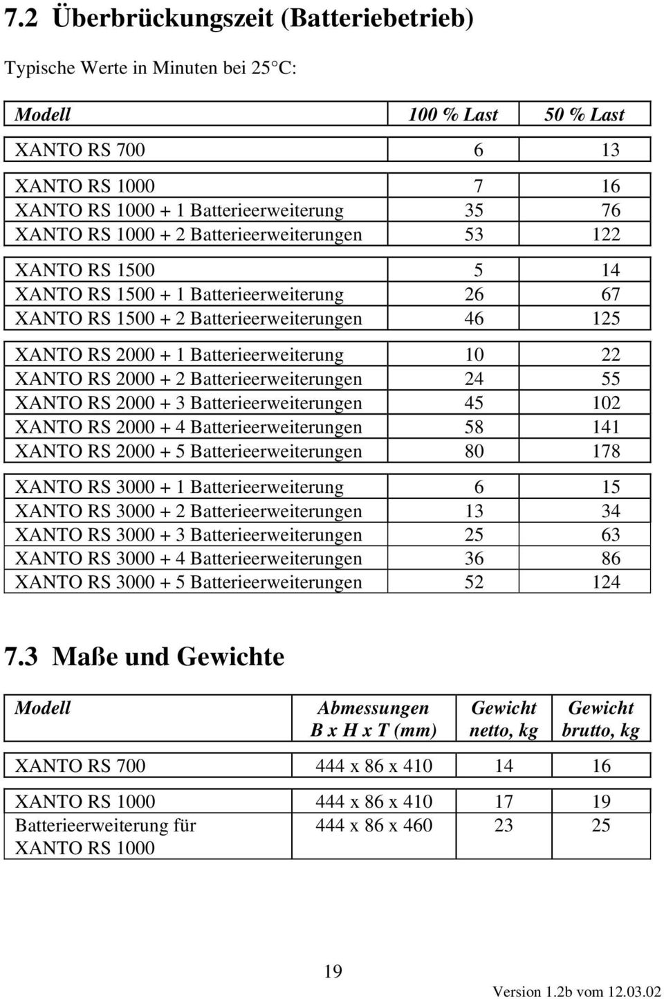 2000 + 2 Batterieerweiterungen 24 55 XANTO RS 2000 + 3 Batterieerweiterungen 45 102 XANTO RS 2000 + 4 Batterieerweiterungen 58 141 XANTO RS 2000 + 5 Batterieerweiterungen 80 178 XANTO RS 3000 + 1