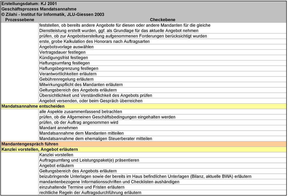 Angebotsvorlage auswählen Vertragsdauer festlegen Kündigungsfrist festlegen Haftungsumfang festlegen Haftungsbegrenzung festlegen Verantwortlichkeiten erläutern Gebührenregelung erläutern