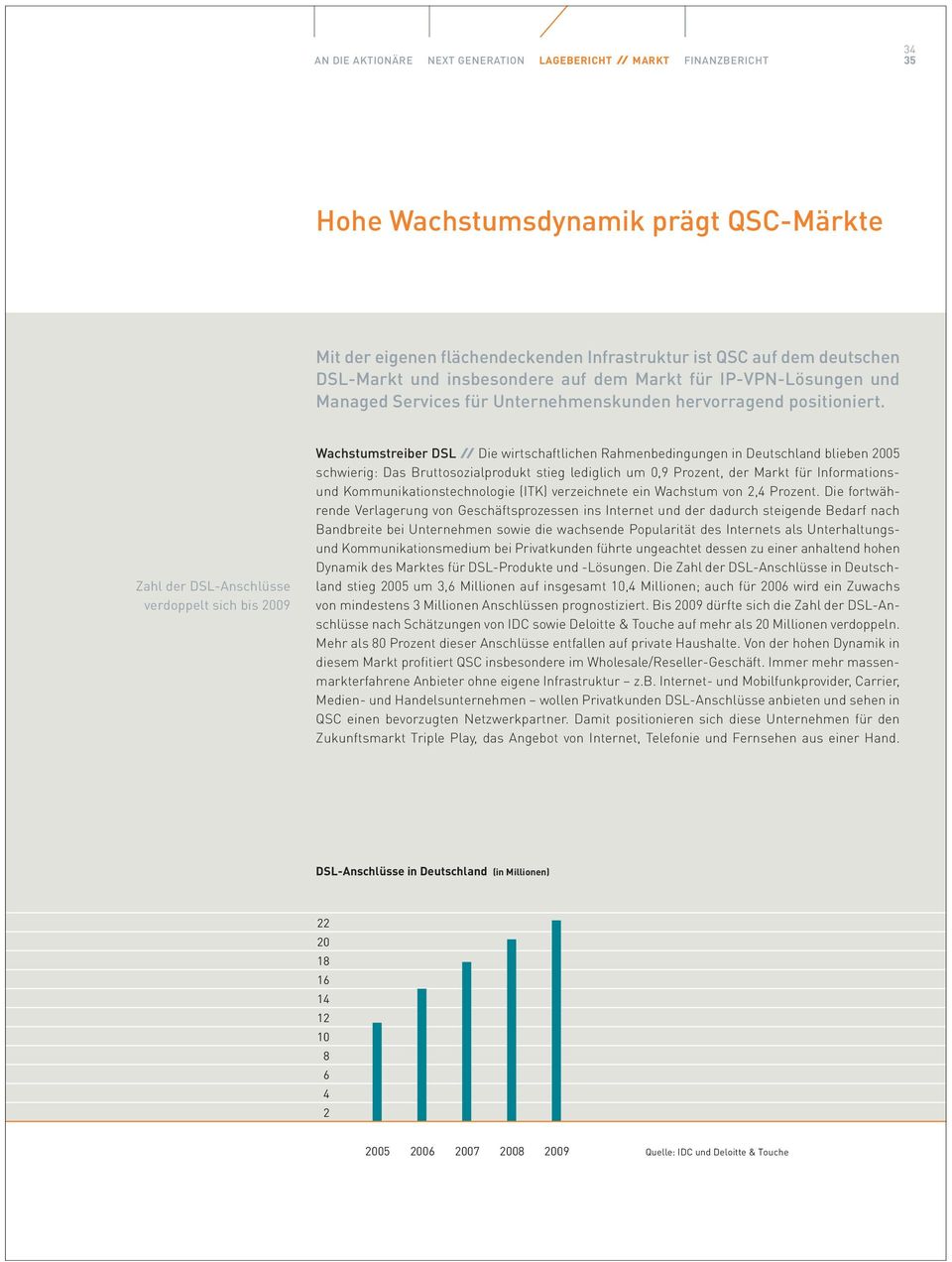 Zahl der DSL-Anschlüsse verdoppelt sich bis 2009 Wachstumstreiber DSL Die wirtschaftlichen Rahmenbedingungen in Deutschland blieben 2005 schwierig: Das Bruttosozialprodukt stieg lediglich um 0,9