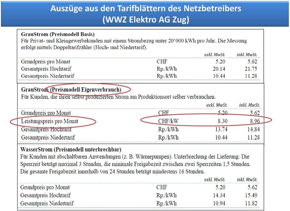 Netzbetreibers