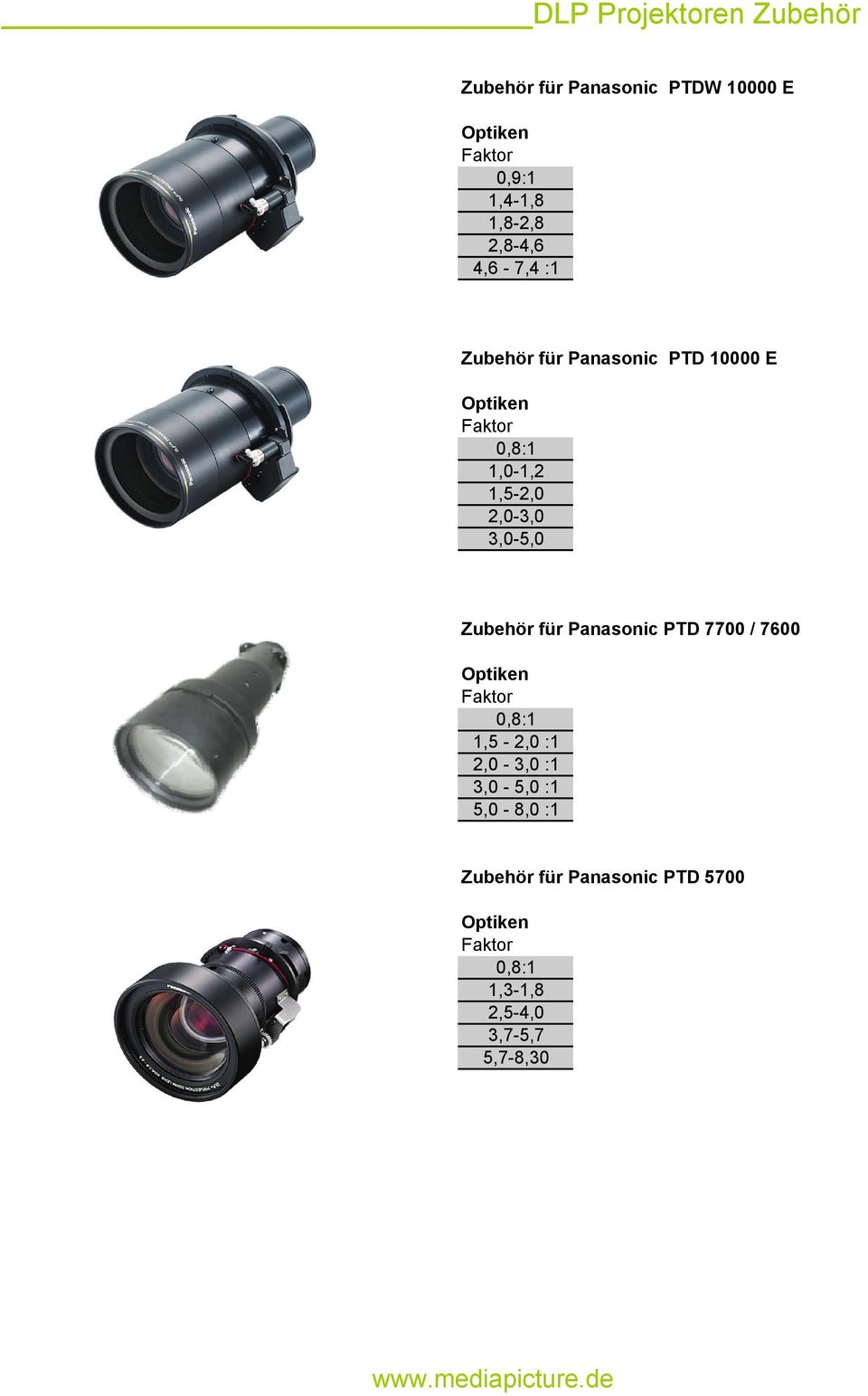 3,0-5,0 Zubehör für Panasonic PTD 7700 / 7600 Optiken Faktor 0,8:1 1,5-2,0 :1 2,0-3,0 :1 3,0-5,0