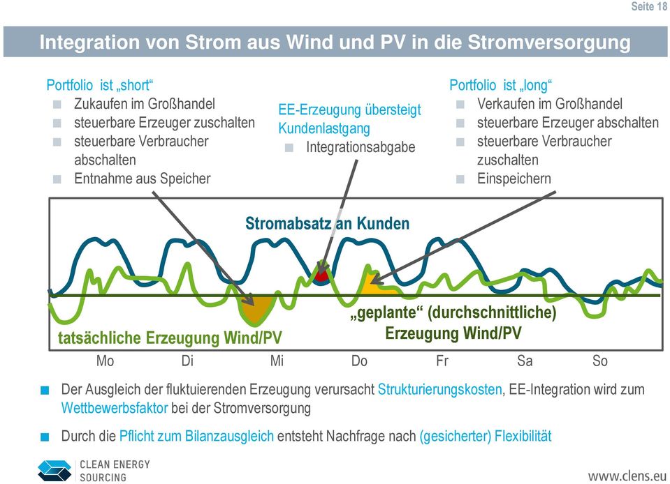 zuschalten Einspeichern Stromabsatz an Kunden tatsächliche Erzeugung Wind/PV geplante (durchschnittliche) Erzeugung Wind/PV Mo Di Mi Do Fr Sa So Der Ausgleich der fluktuierenden