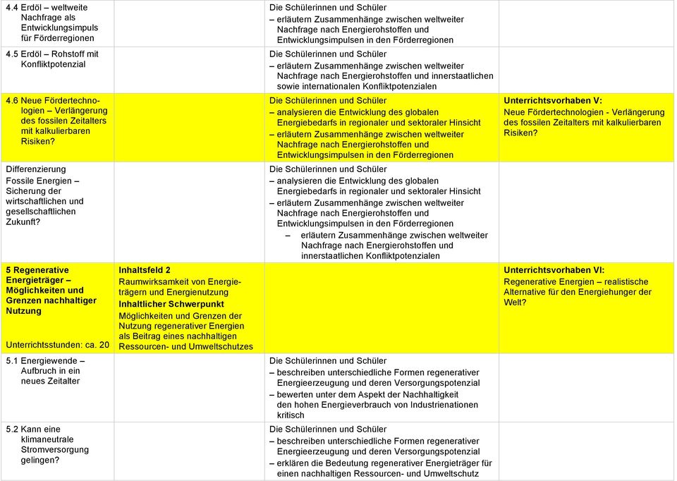 5 Regenerative Energieträger Möglichkeiten und Grenzen nachhaltiger Nutzung Unterrichtsstunden: ca. 20 5.1 Energiewende Aufbruch in ein neues Zeitalter 5.