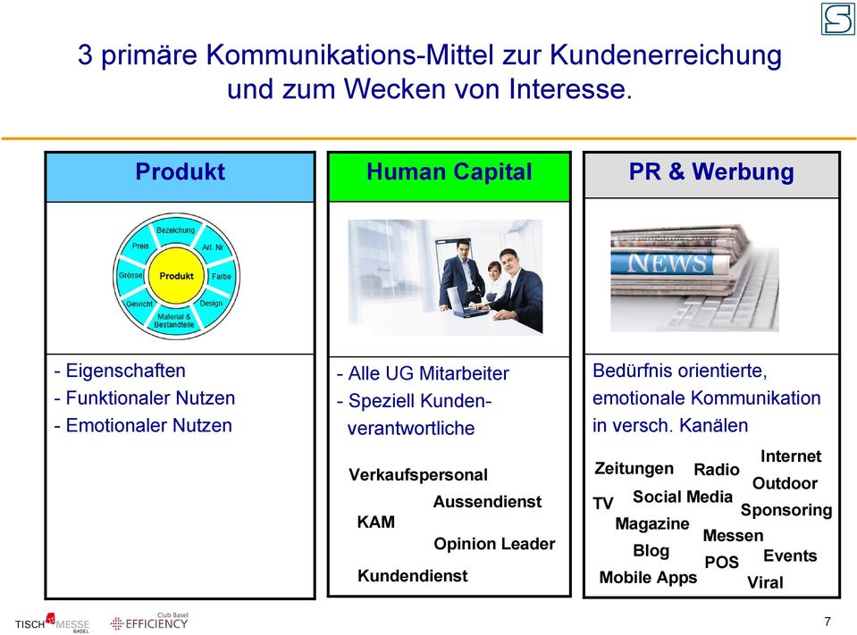 Speziell Kundenverantwortliche Verkaufspersonal Aussendienst KAM Opinion Leader Kundendienst Bedürfnis orientierte,