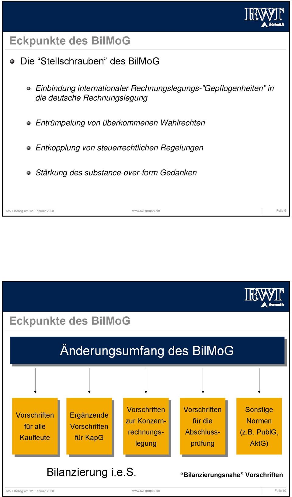 BilMoG Änderungsumfang des BilMoG Vorschriften für füralle Kaufleute Ergänzende Vorschriften für fürkapg Vorschriften zur zurkonzern- rechnungs- legung