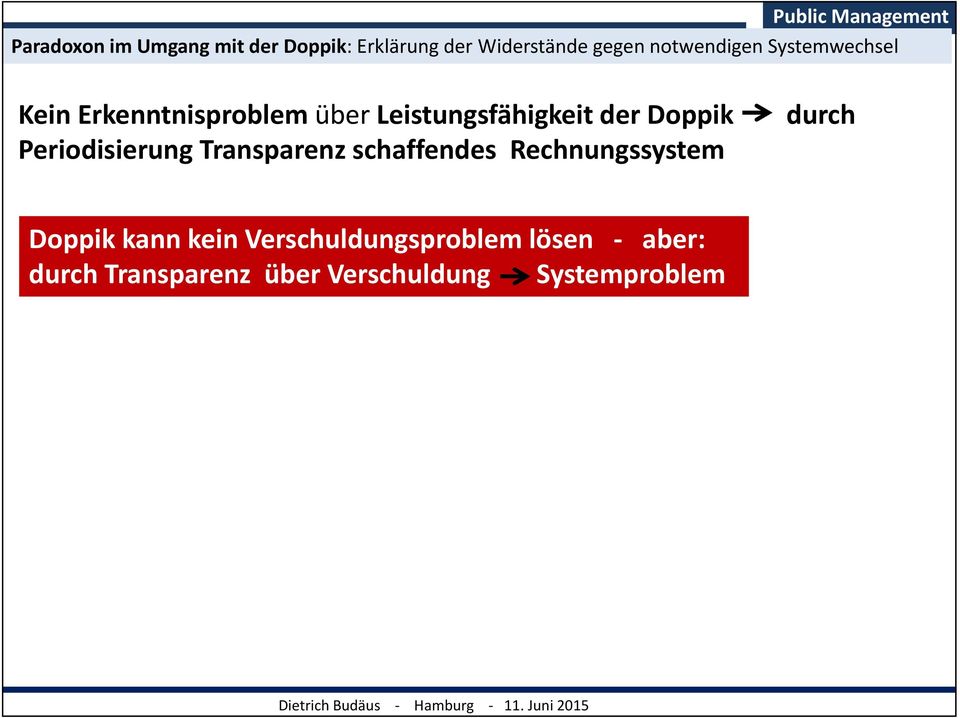 Doppik durch Periodisierung Transparenz schaffendes Rechnungssystem Doppik