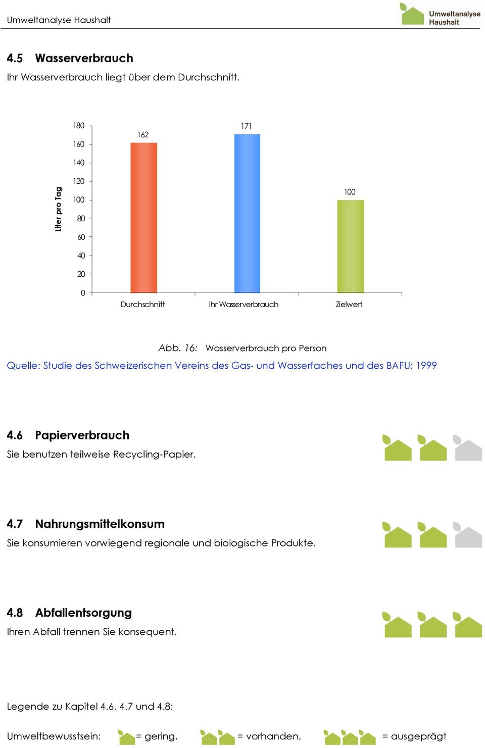 16: Wasserverbrauch pro Person Quelle: Studie des Schweizerischen Vereins des Gas- und Wasserfaches und des BAFU; 1999 4.