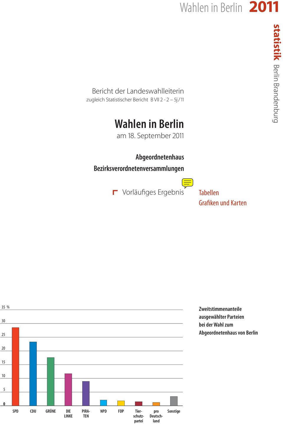 September 2011 statistik Berlin Brandenburg Abgeordnetenhaus Bezirksverordnetenversammlungen Vorläufiges
