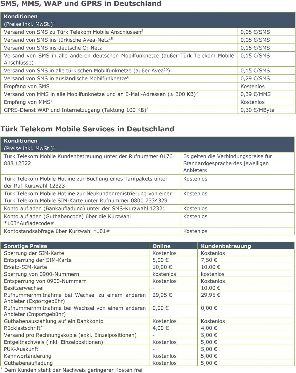 SMS Versand von MMS in alle Mobilfunknetze und an E-Mail-Adressen ( 300 KB) 7 Empfang von MMS 7 GPRS-Dienst WAP und Internetzugang (Taktung 100 KB) 8 0,05 /SMS 0,05 /SMS 0,15 /SMS 0,15 /SMS 0,15 /SMS