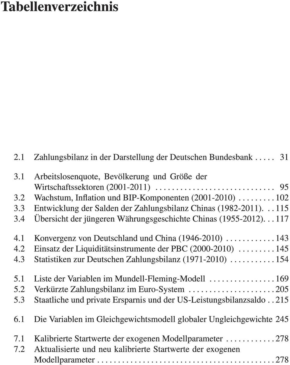 .. 117 4.1 Konvergenz von Deutschland und China (1946-2010)... 143 4.2 Einsatz der Liquiditätsinstrumente der PBC (2000-2010)... 145 4.3 Statistiken zur Deutschen Zahlungsbilanz (1971-2010)... 154 5.