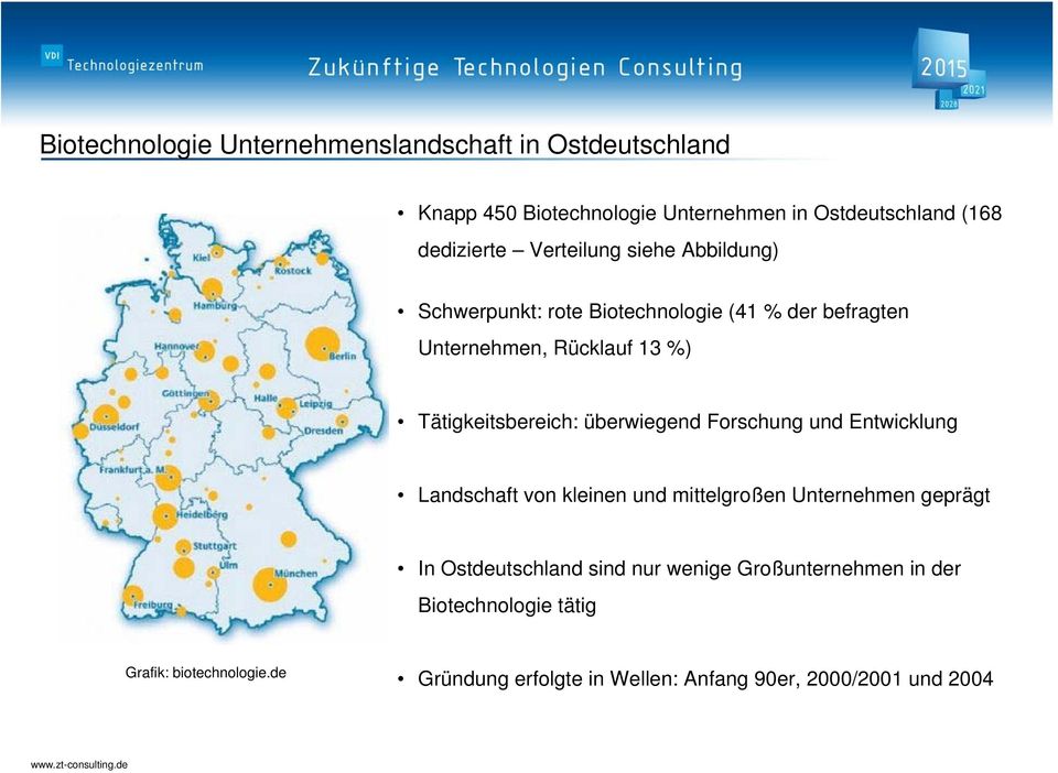 überwiegend Forschung und Entwicklung Landschaft von kleinen und mittelgroßen Unternehmen geprägt In Ostdeutschland sind nur