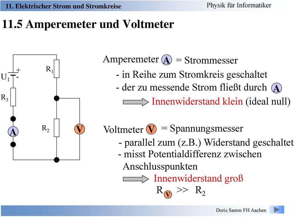 (ideal null) A R 2 V Voltmeter V = Spannungsmesser - parallel zum (z.b.