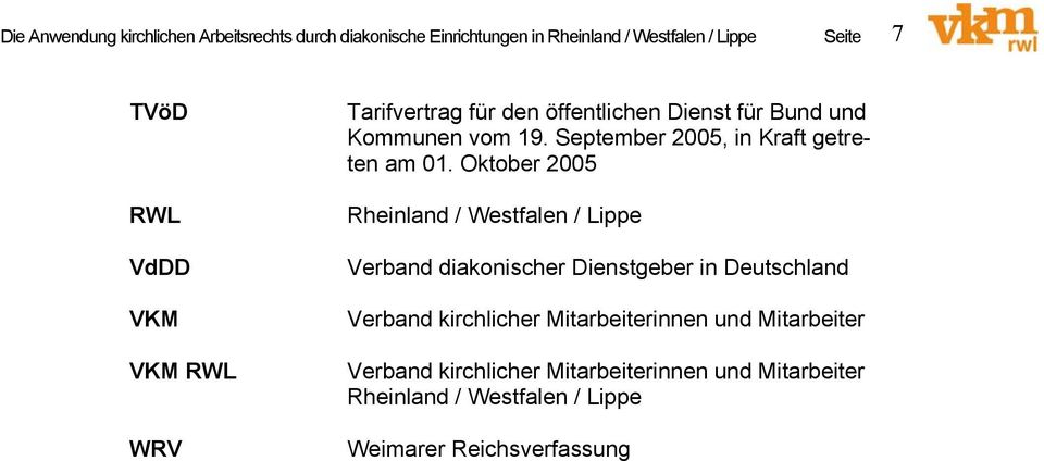 Oktober 2005 Rheinland / Westfalen / Lippe Verband diakonischer Dienstgeber in Deutschland Verband kirchlicher