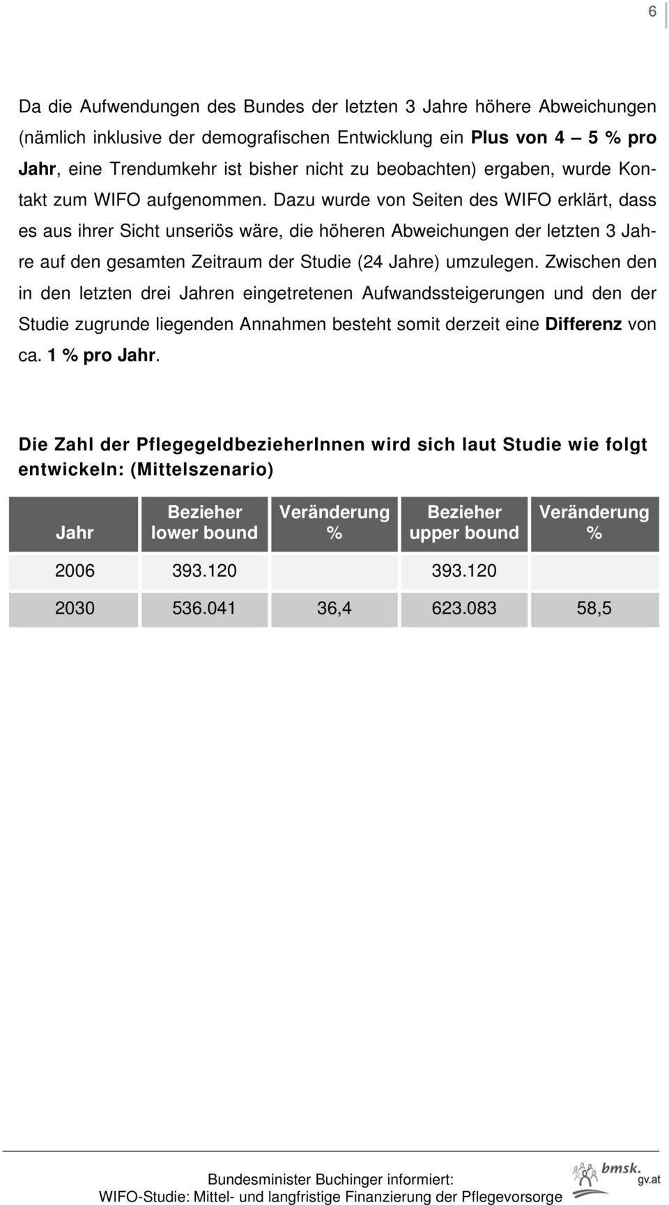 Dazu wurde von Seiten des WIFO erklärt, dass es aus ihrer Sicht unseriös wäre, die höheren Abweichungen der letzten 3 Jahre auf den gesamten Zeitraum der Studie (24 Jahre) umzulegen.