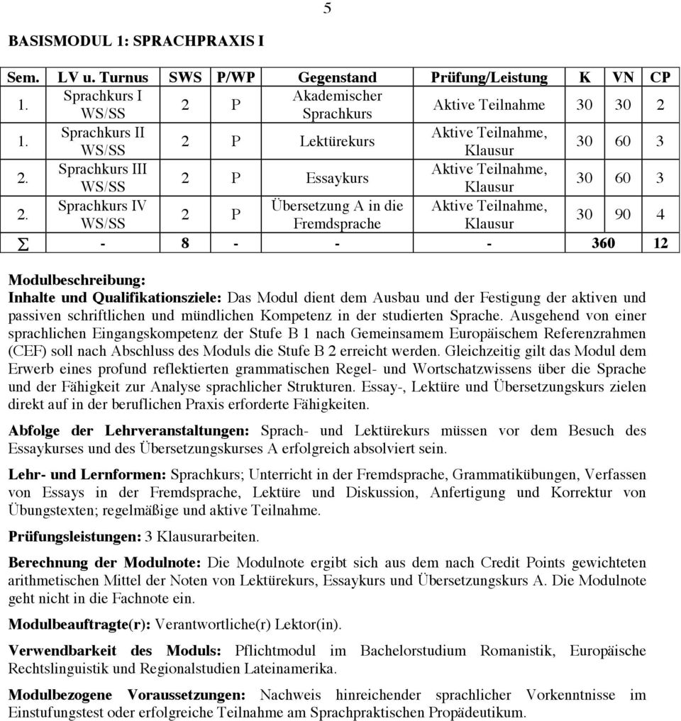 Sprachkurs IV Übersetzung A in die Aktive Teilnahme, 2 P Fremdsprache Klausur 30 90 4-8 - - - 360 12 Modulbeschreibung: Inhalte und Qualifikationsziele: Das Modul dient dem Ausbau und der Festigung