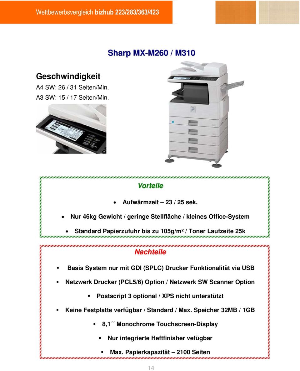 mit GDI (SPLC) Drucker Funktionalität via USB Netzwerk Drucker (PCL5/6) Option / Netzwerk SW Scanner Option Postscript 3 optional / XPS nicht