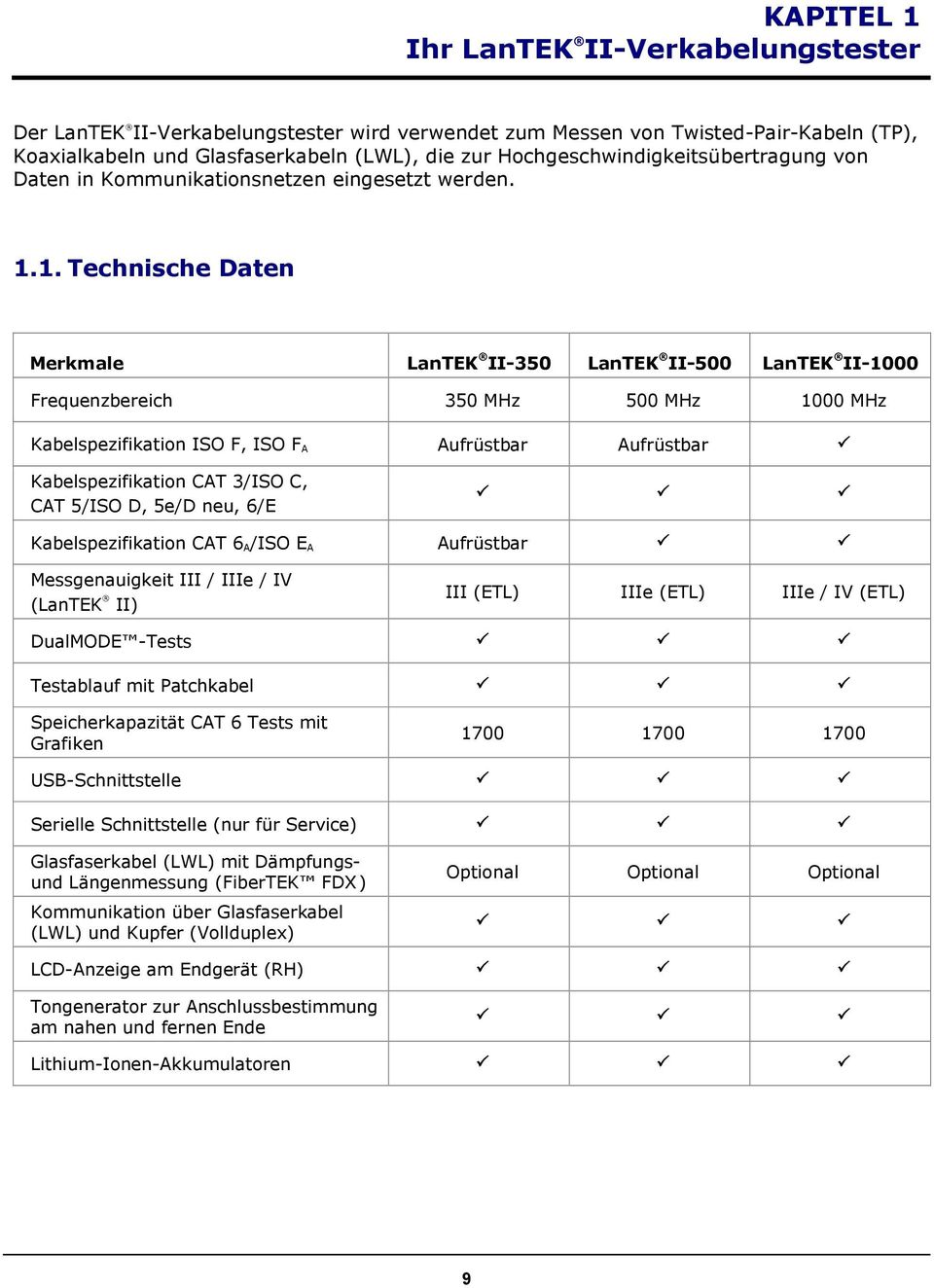 1. Technische Daten Merkmale LanTEK II-350 LanTEK II-500 LanTEK II-1000 Frequenzbereich 350 MHz 500 MHz 1000 MHz Kabelspezifikation ISO F, ISO F A Aufrüstbar Aufrüstbar Kabelspezifikation CAT 3/ISO