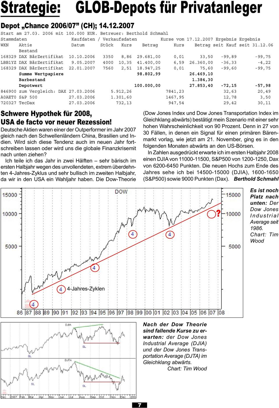 360,00-36,33-4,22 168329 DAX BärZertifikat 22.01.2007 7560 2,51 18.947,25 0,01 75,60-99,60-99,75 Summe Wertpapiere 98.802,99 26.469,10 Barbestand 1.384,30 Depotwert 100.000,00 27.