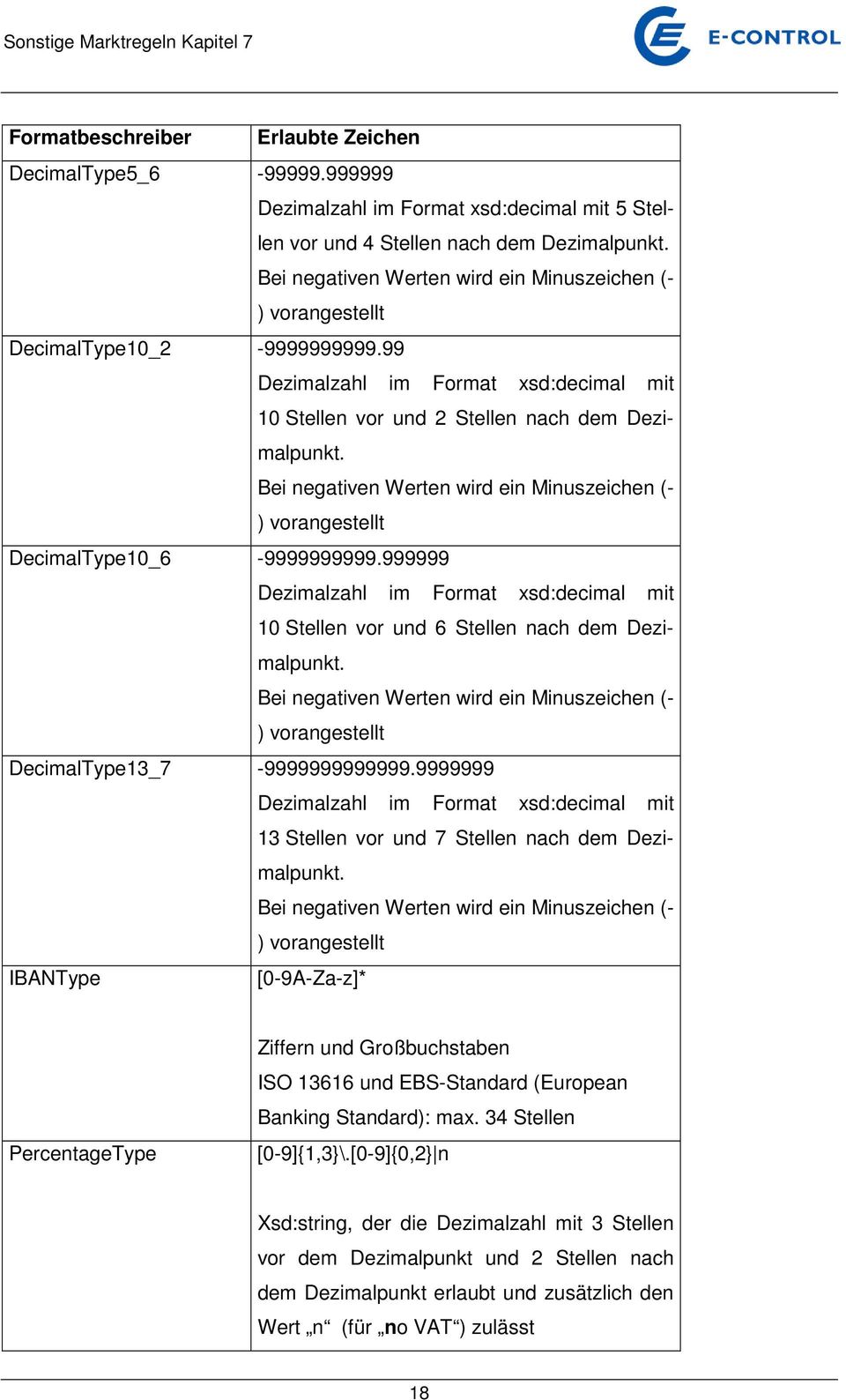 Bei negativen Werten wird ein Minuszeichen (- ) vorangestellt DecimalType10_6-9999999999.999999 Dezimalzahl im Format xsd:decimal mit 10 Stellen vor und 6 Stellen nach dem Dezimalpunkt.