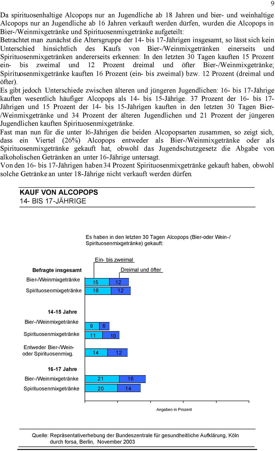 einerseits und Spirituosenmixgetränken andererseits erkennen: In den letzten 30 Tagen kauften 15 Prozent ein- bis zweimal und 12 Prozent dreimal und öfter Bier-/Weinmixgetränke;