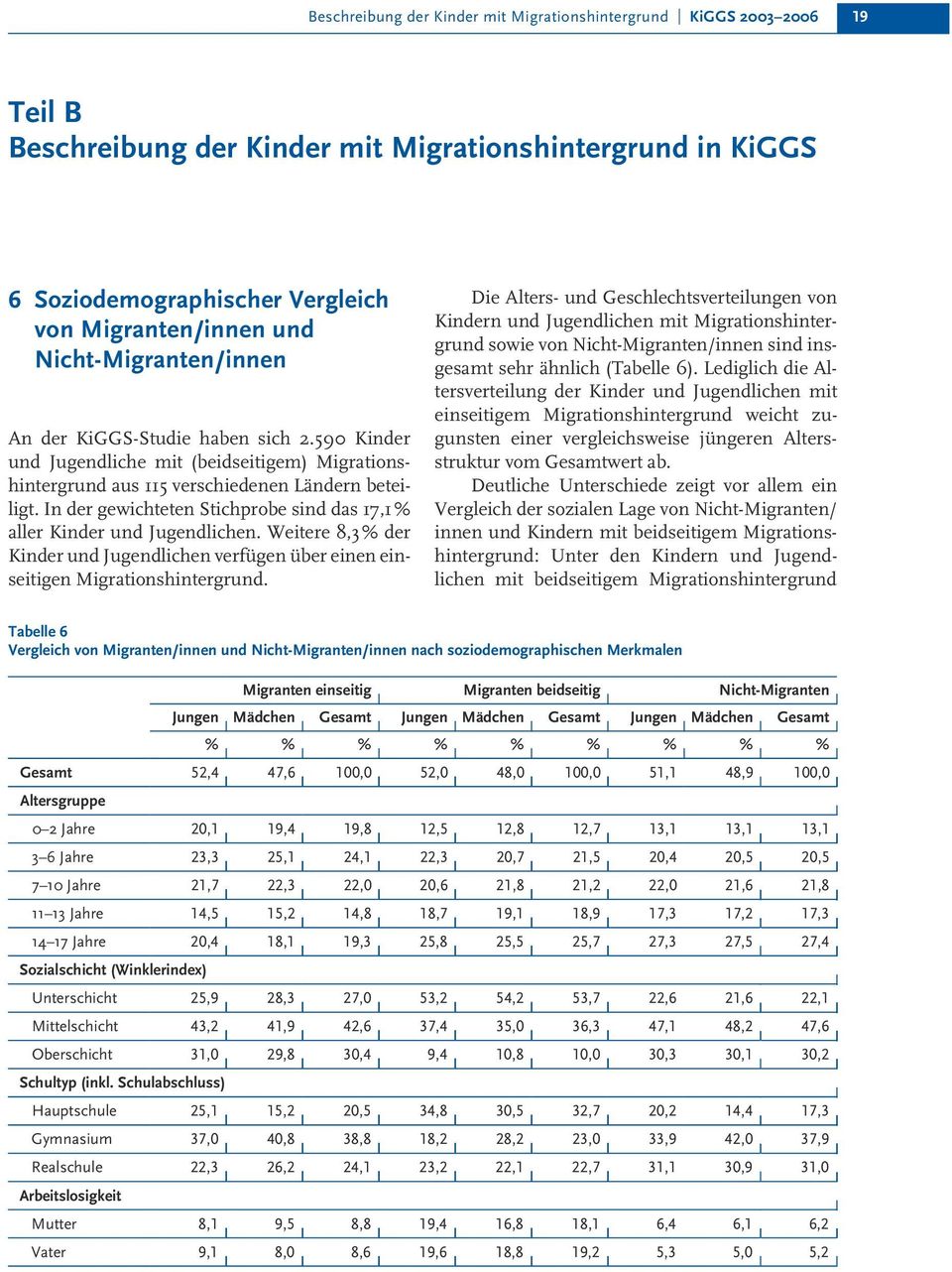 In der gewichteten Stichprobe sind das 17,1 % aller Kinder und Jugendlichen. Weitere 8,3 % der Kinder und Jugendlichen verfügen über einen einseitigen Migrationshintergrund.