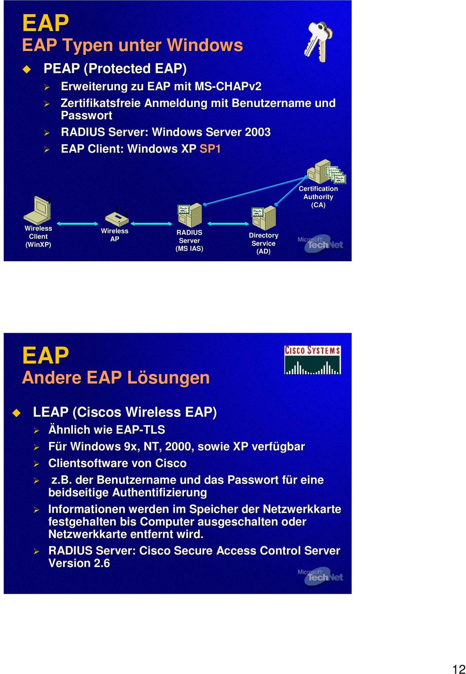 EAP) Ähnlich wie EAP-TLS Für r Windows 9x, NT, 2000, sowie XP verfügba